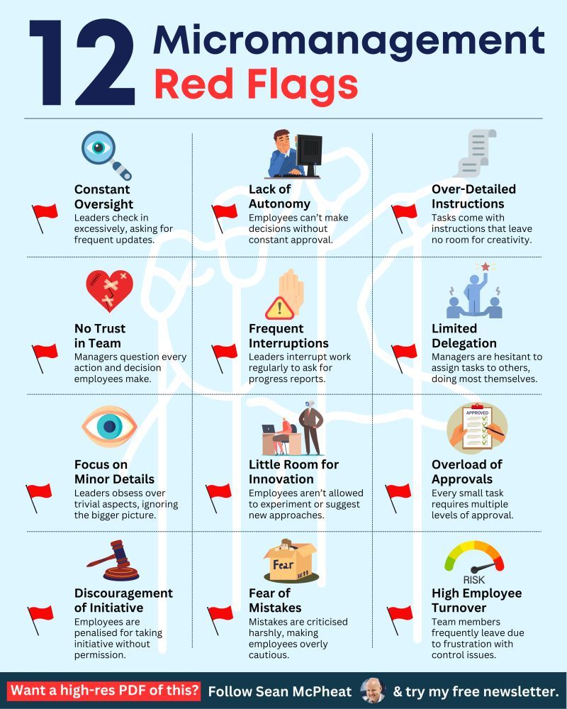 Do you work in a micromanaging&nbsp;environment?