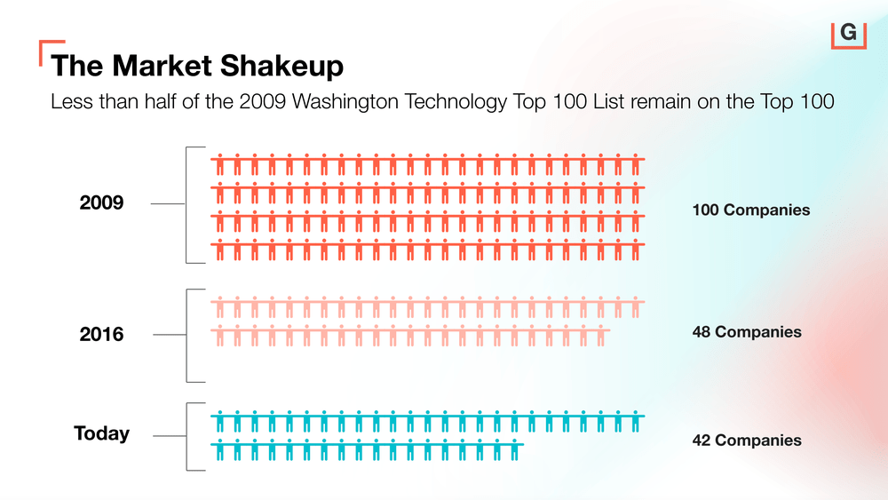Helpful article on what 2026 will look like in&nbsp;GovCon